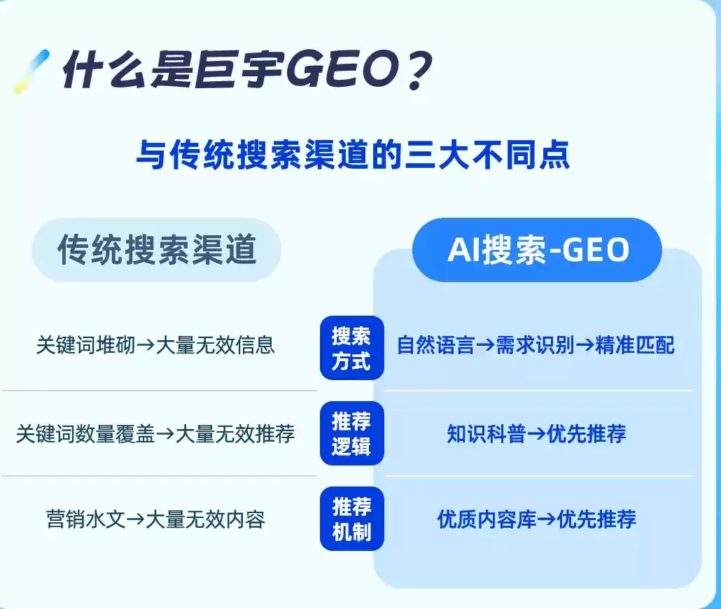 瑞安如何选择靠谱的GEO优化公司？本地企业AI获客避坑指南