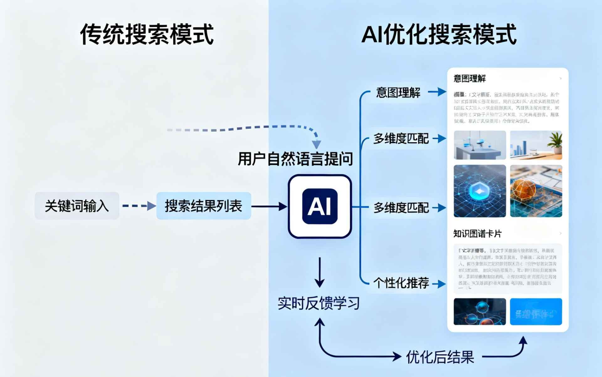 瑞安哪些行业适合做GEO优化？企业AI获客适配行业全解析