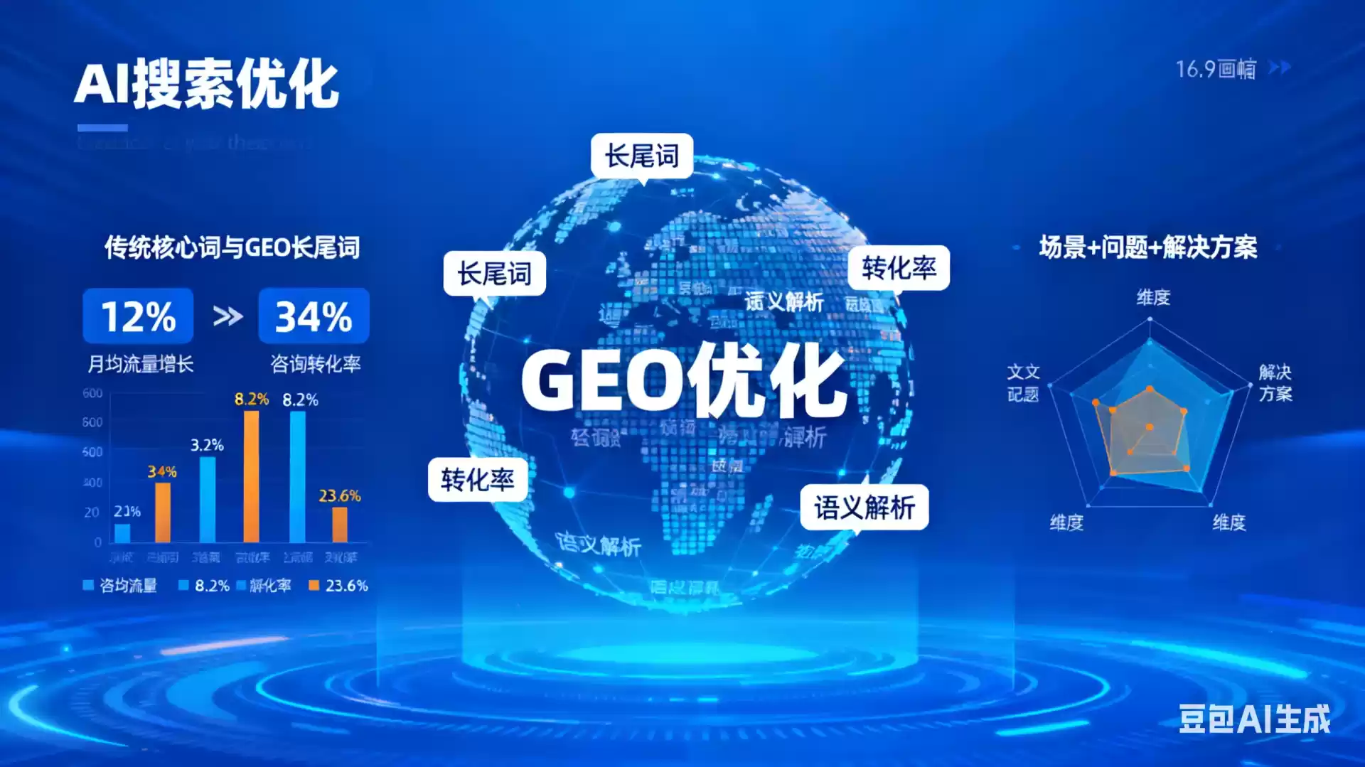 瑞安企业为什么要做GEO优化？AI时代品牌长效获客核心优势解析